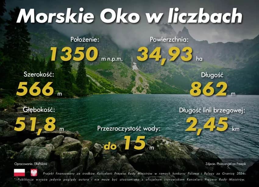 Morskie Oko: czy znasz jego prawdziwą głębokość? Fakty i mity